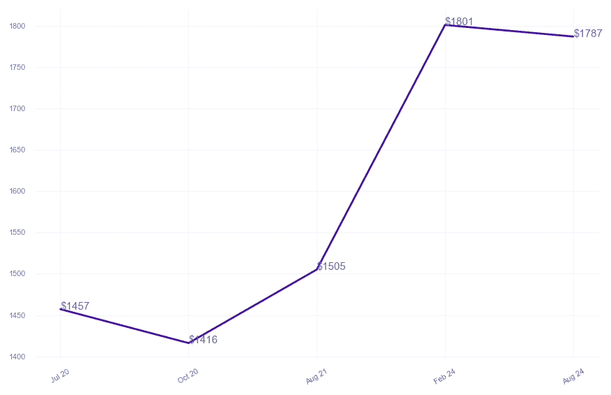 chart_img
