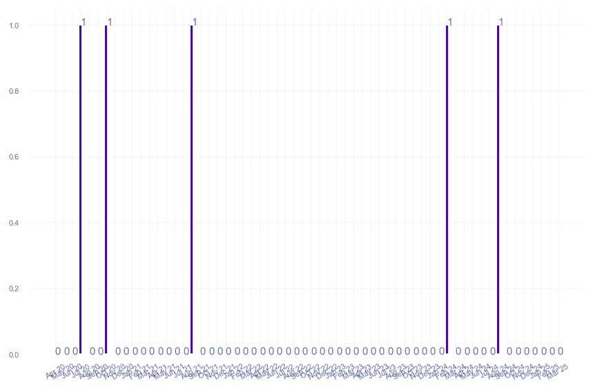 value_img