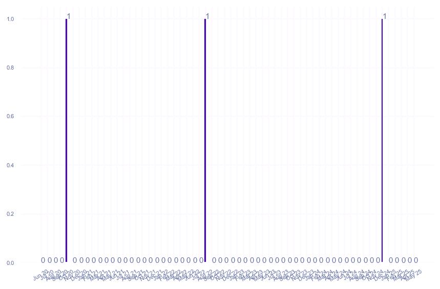value_img