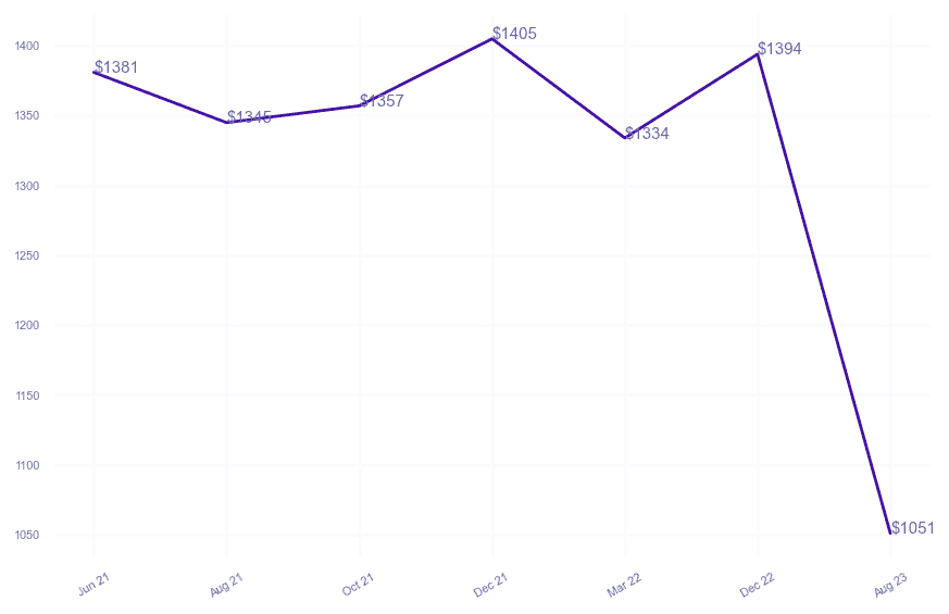chart_img