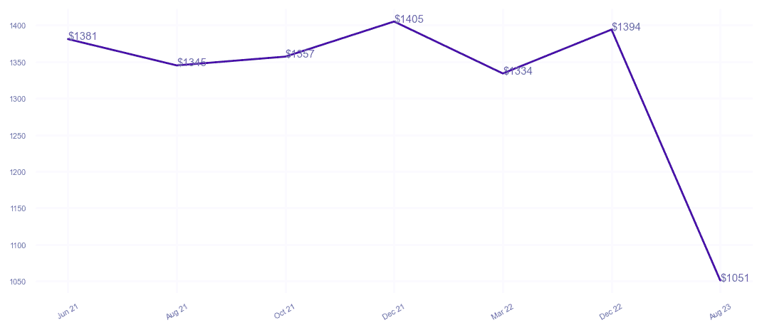 chart_img