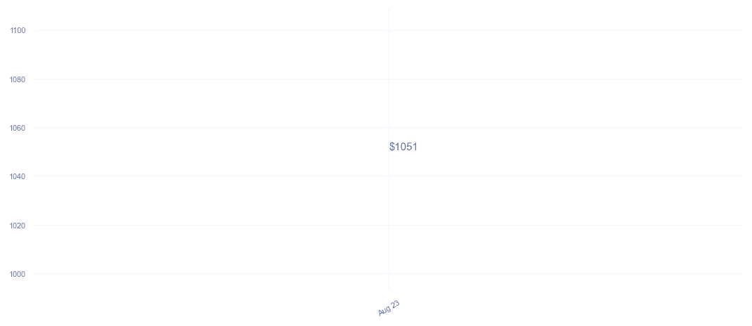 chart_img