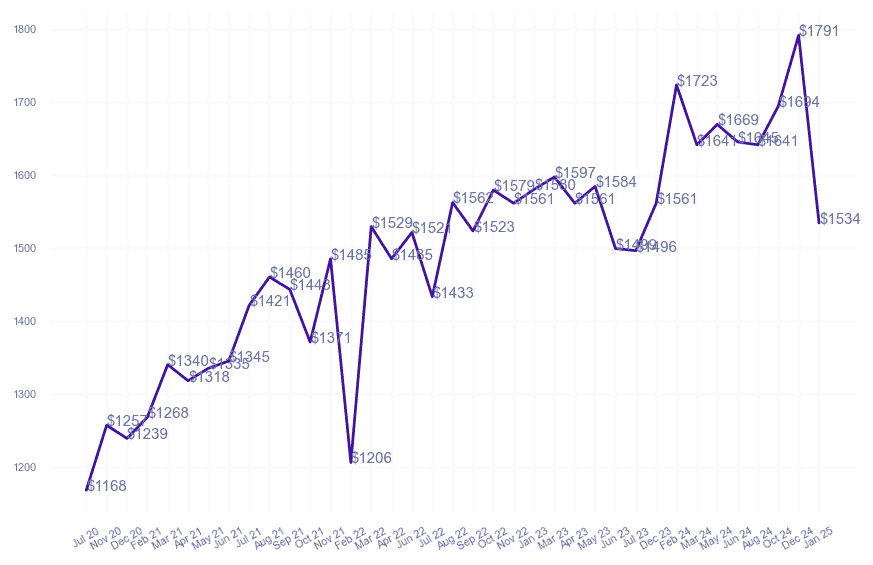 chart_img