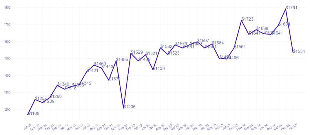 chart_img