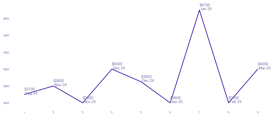 chart_img