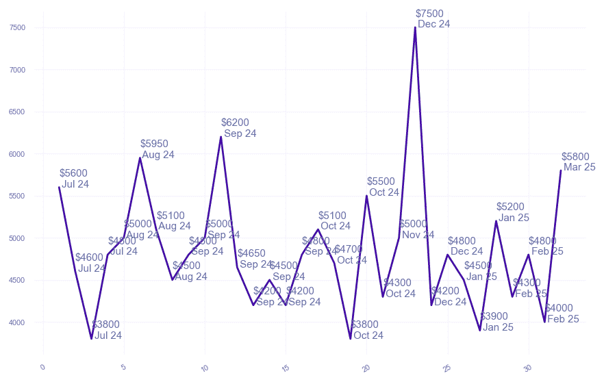 chart_img