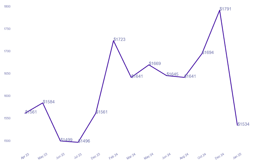 chart_img