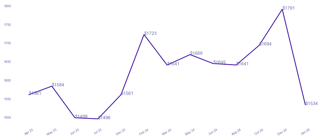 chart_img