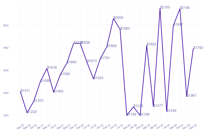 chart_img