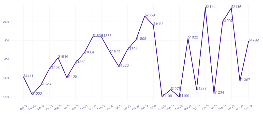 chart_img