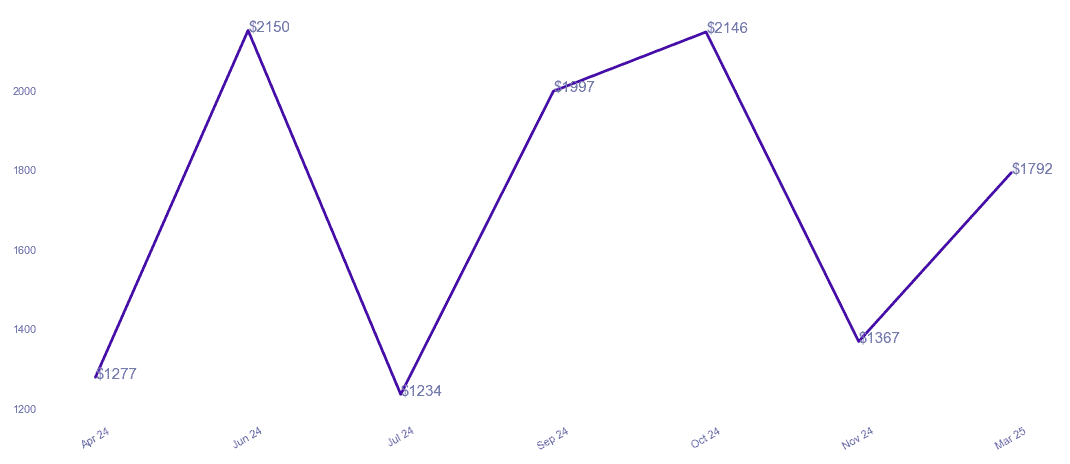 chart_img