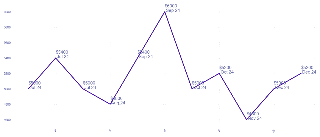 chart_img