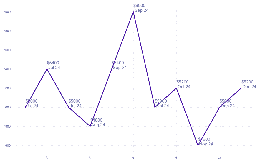 chart_img