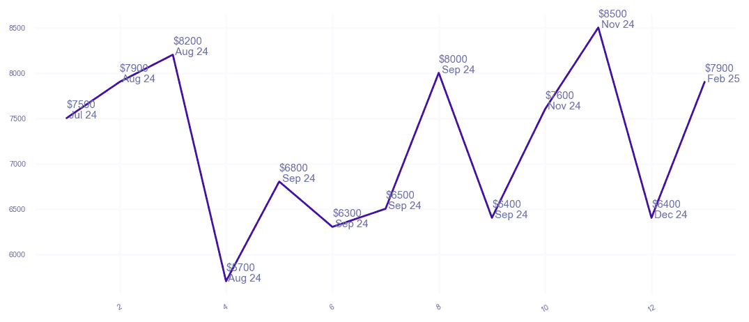 chart_img