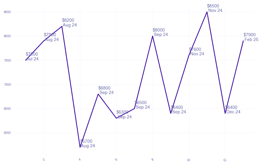 chart_img