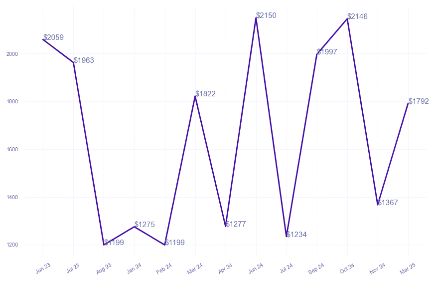 chart_img
