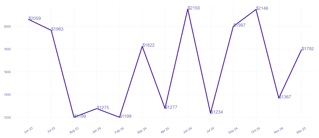 chart_img