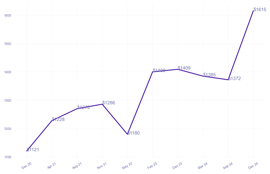 chart_img