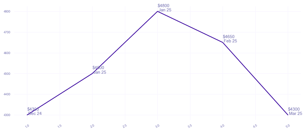 chart_img