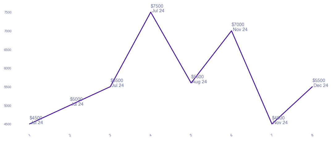 chart_img