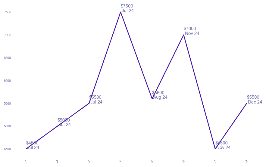 chart_img