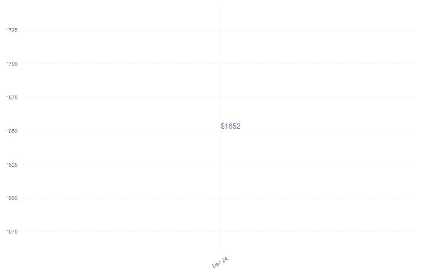chart_img