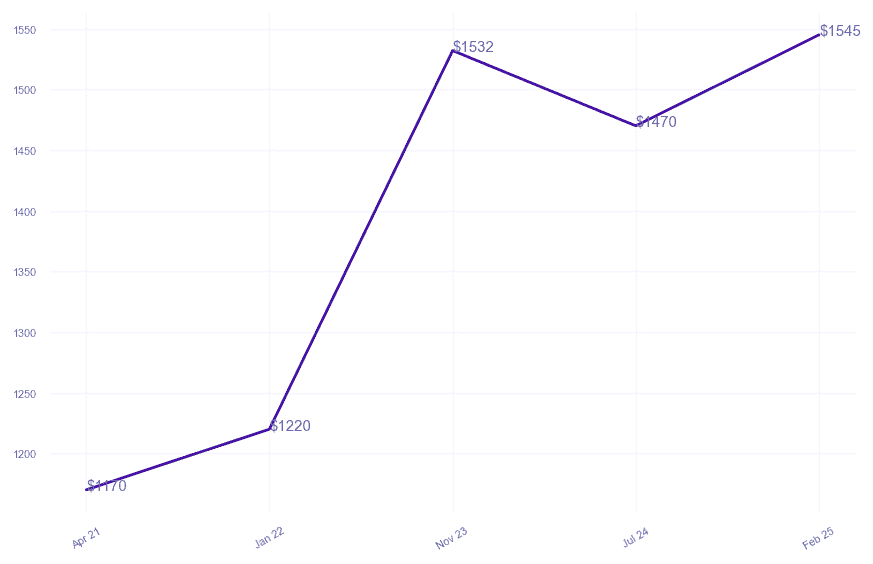 chart_img