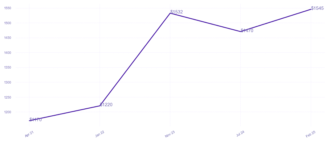 chart_img
