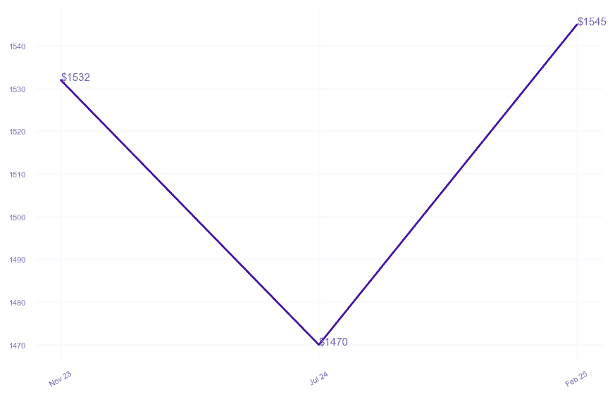 chart_img