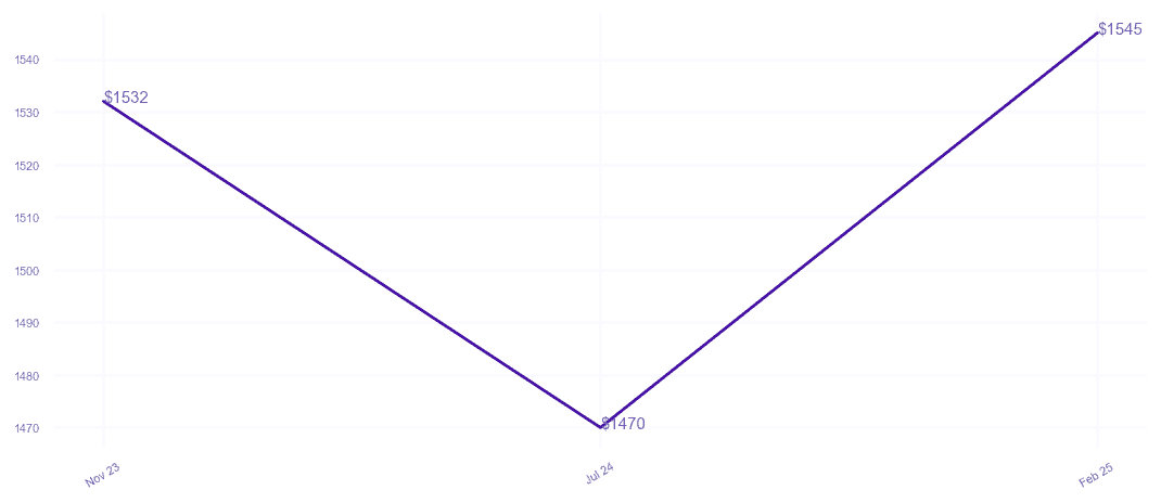 chart_img