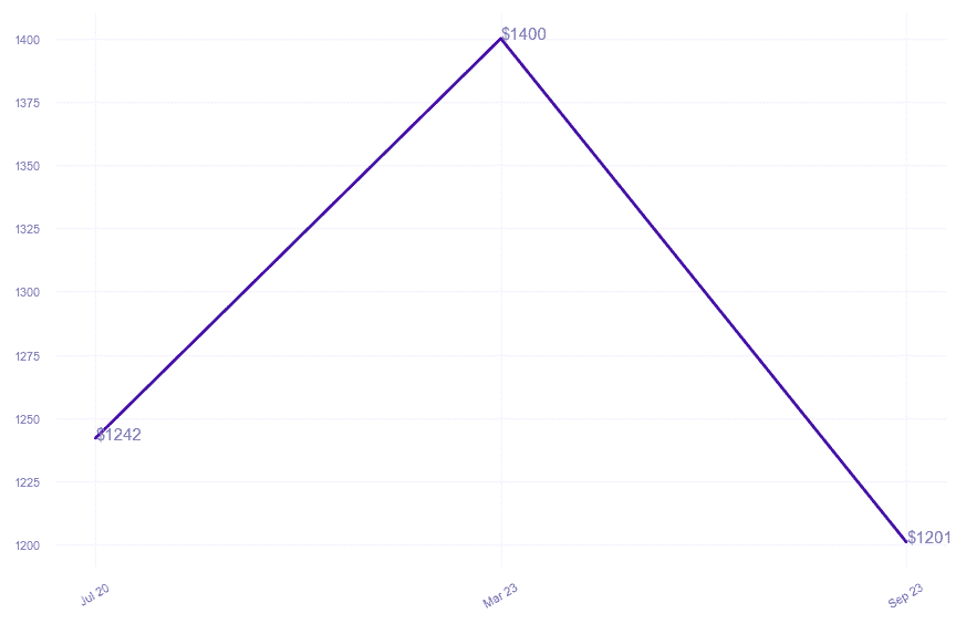 chart_img