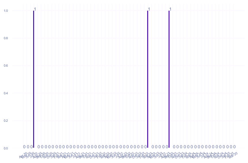 value_img