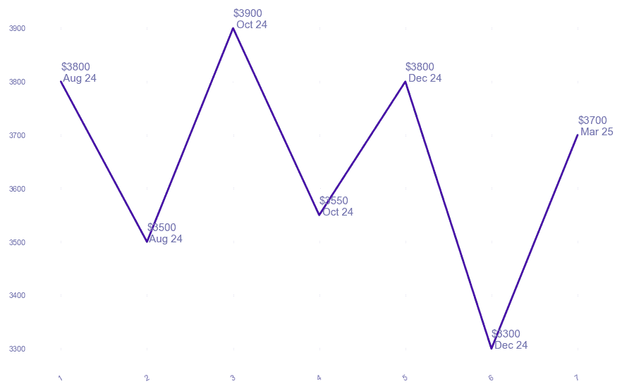 chart_img