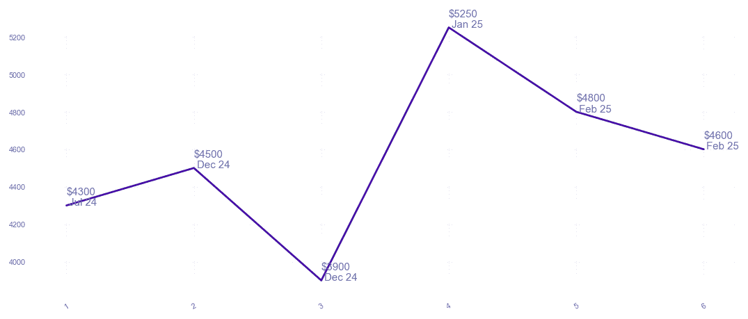 chart_img