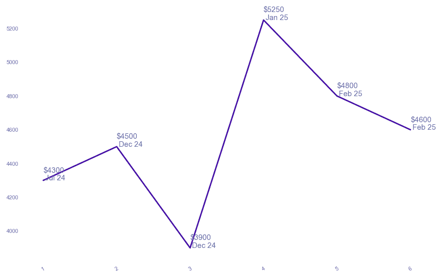 chart_img