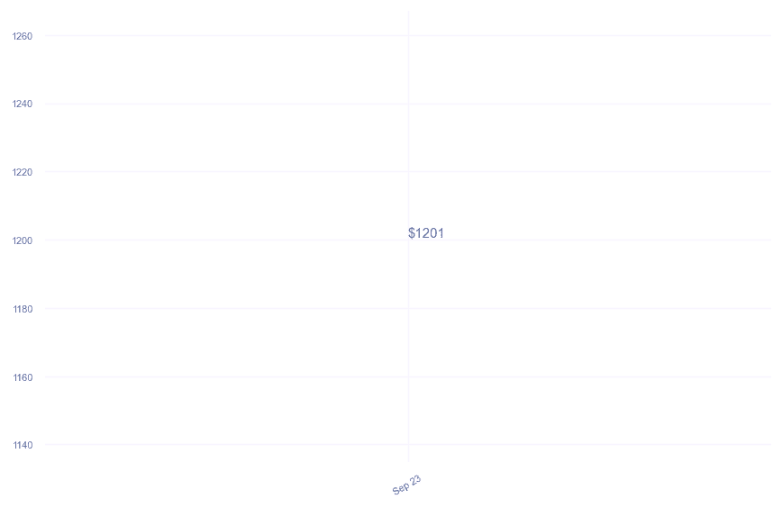 chart_img