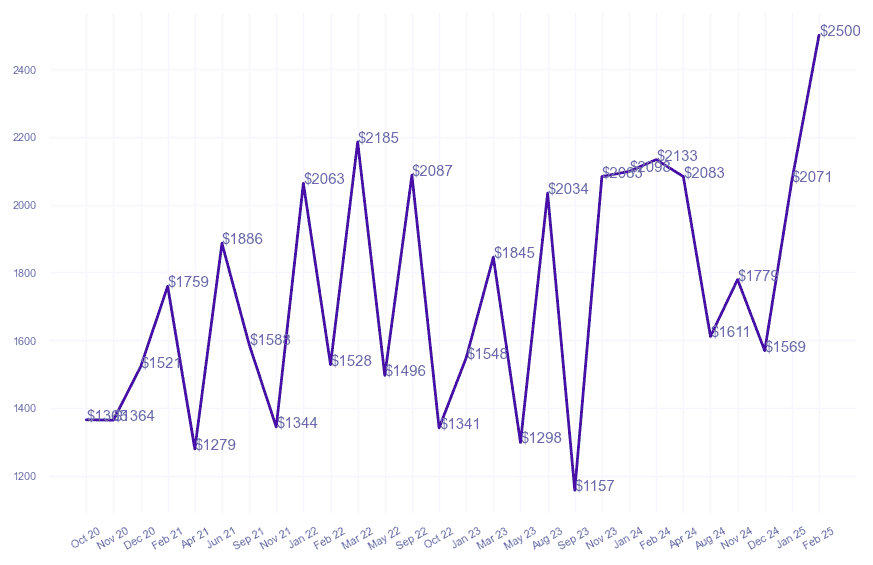 chart_img
