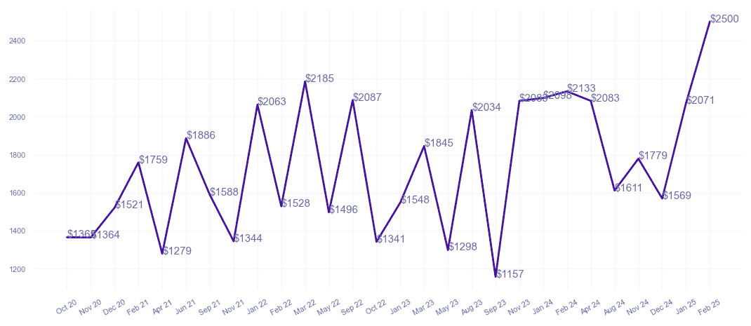 chart_img