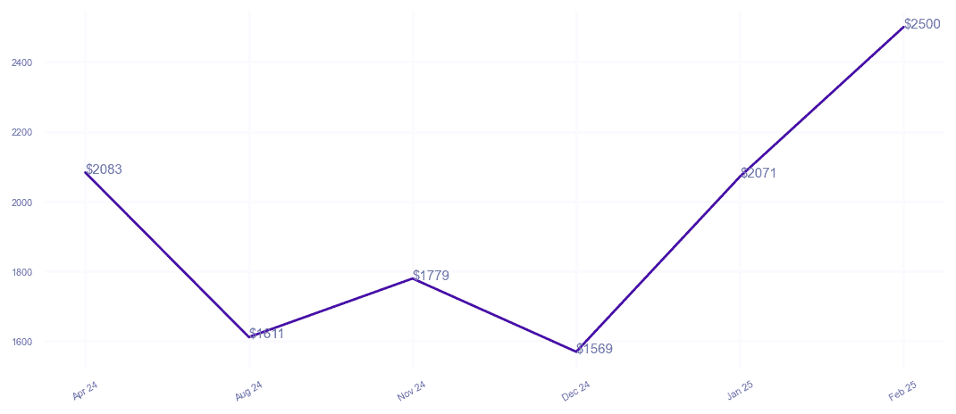 chart_img