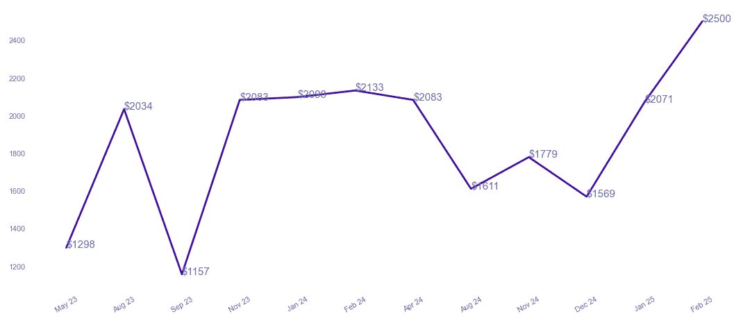 chart_img