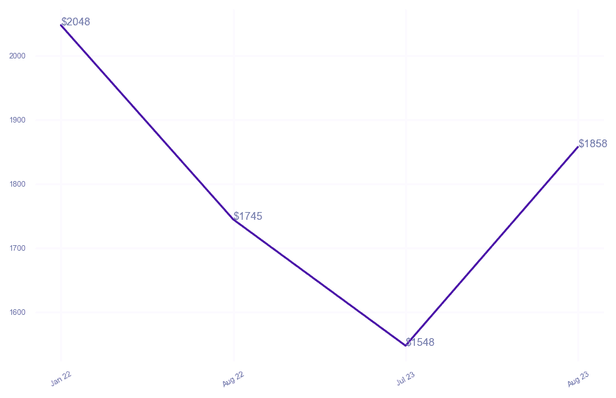 chart_img