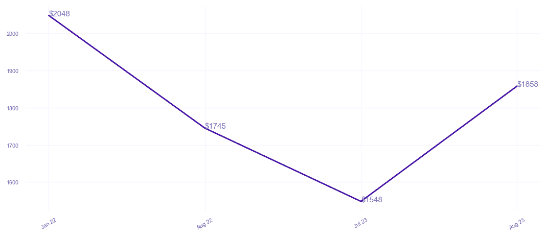 chart_img