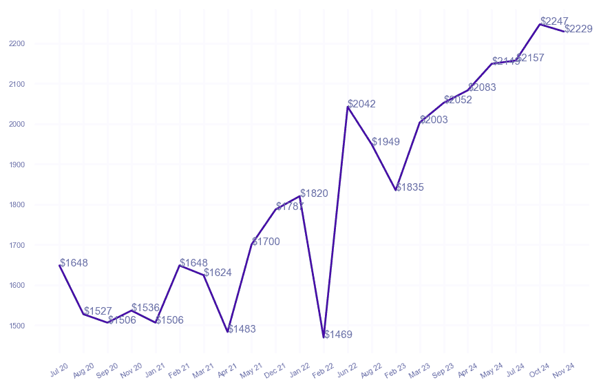 chart_img