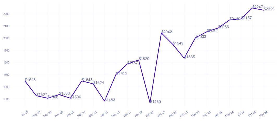 chart_img