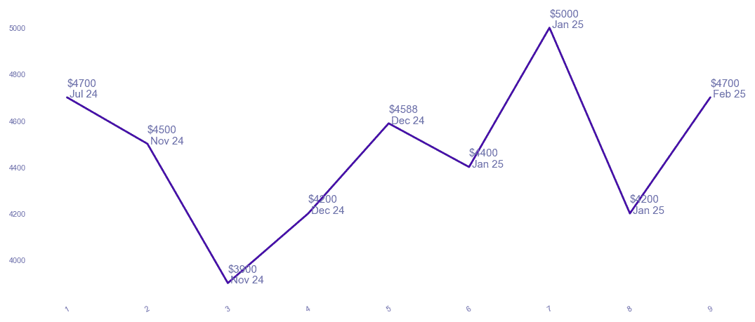 chart_img