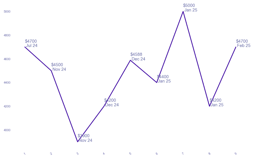 chart_img