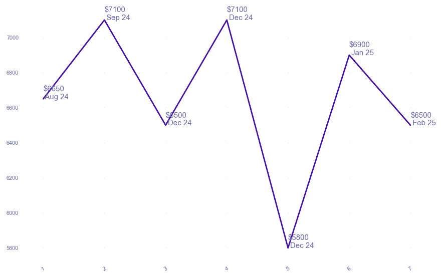 chart_img