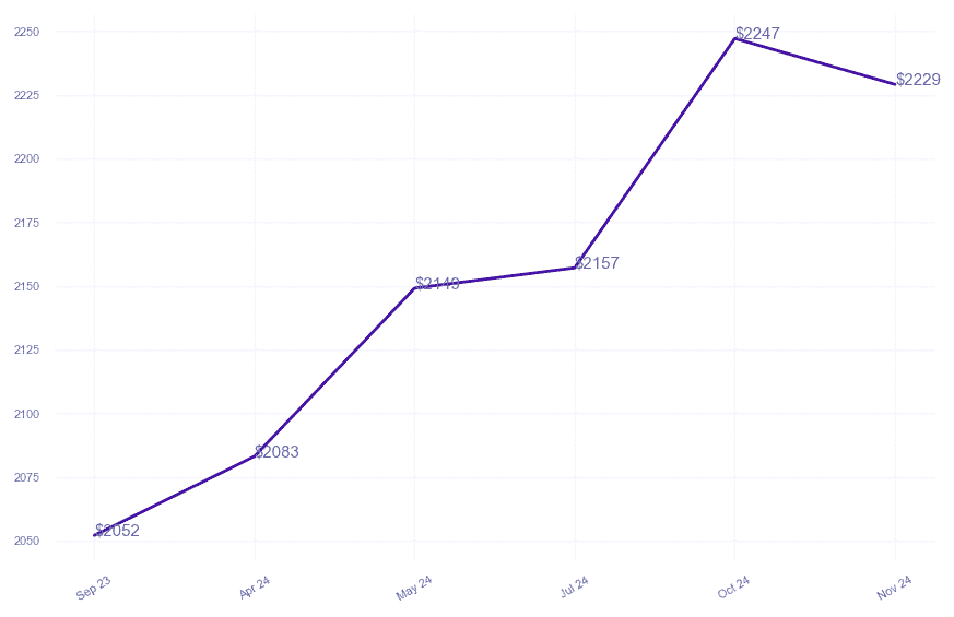 chart_img