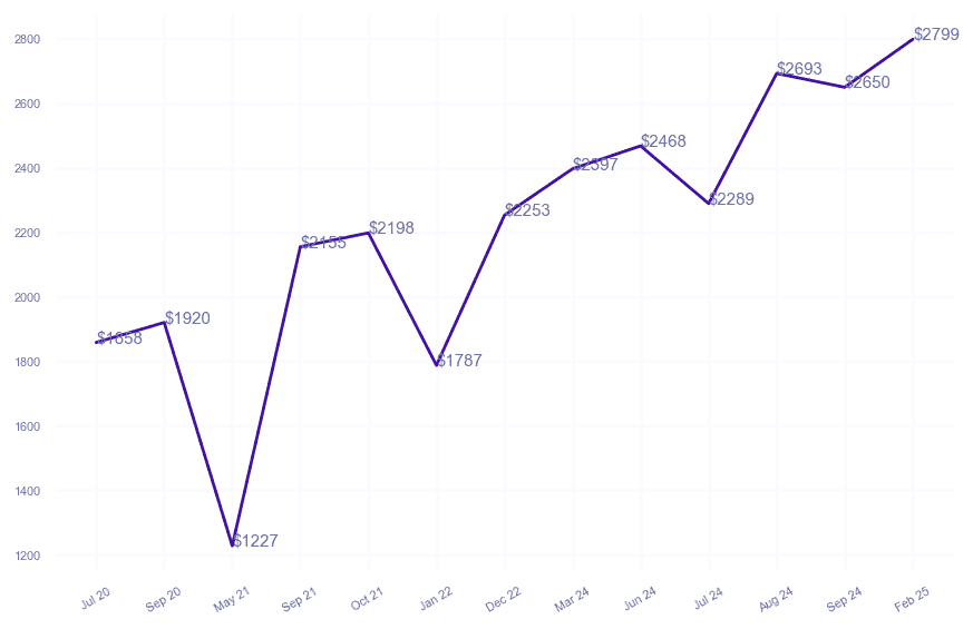 chart_img