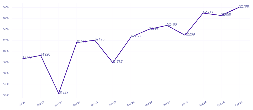 chart_img